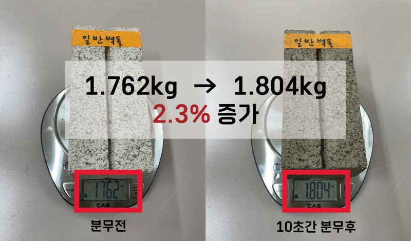일반 벽돌 분무 전 저울 표시 1.762kg, 원본 사진 일부 확대