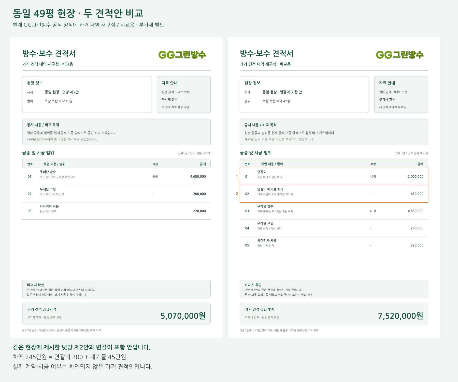 같은 49평 옥상의 덧방과 면갈이 포함 견적 비교 — 개인정보를 제외하고 현재 GG 양식에 재구성한 과거 견적
